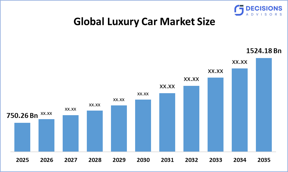 Global Luxury Car Market