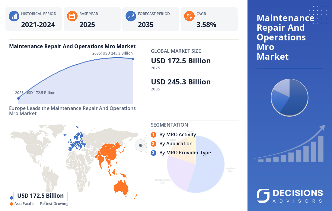 Global Maintenance, Repair, and Operations (MRO) Market