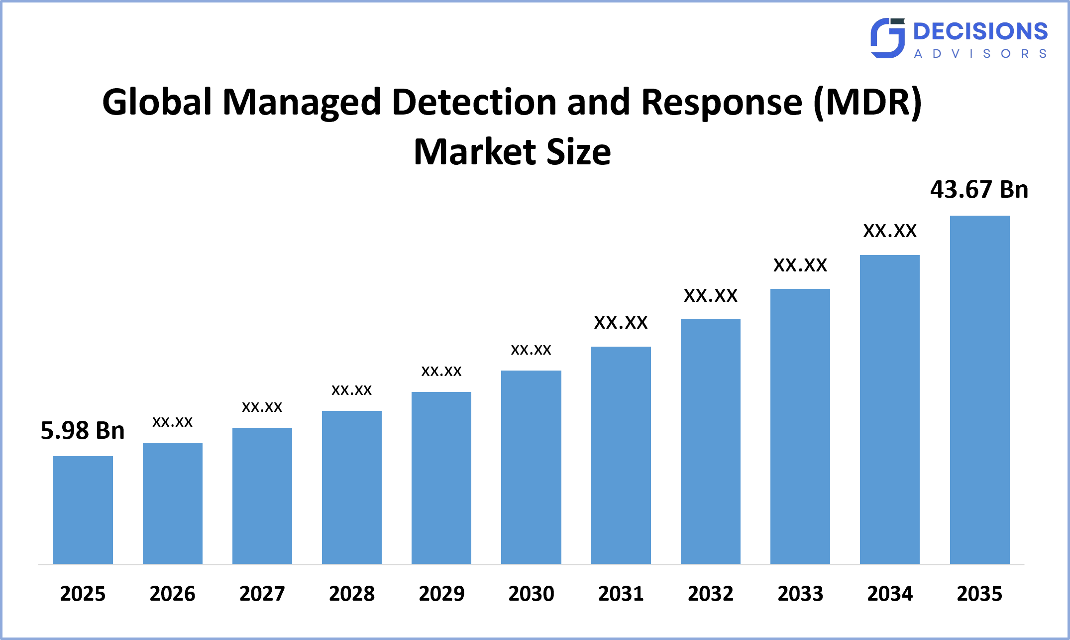 Global Managed Detection and Response (MDR) Market