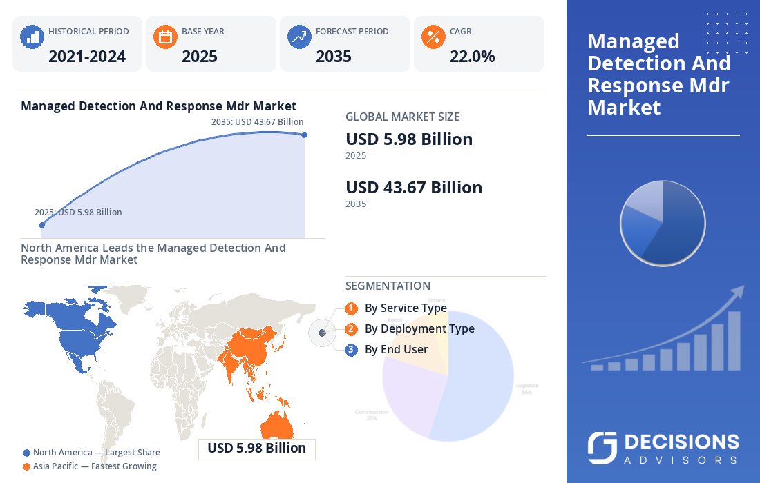 Global Managed Detection and Response (MDR) Market