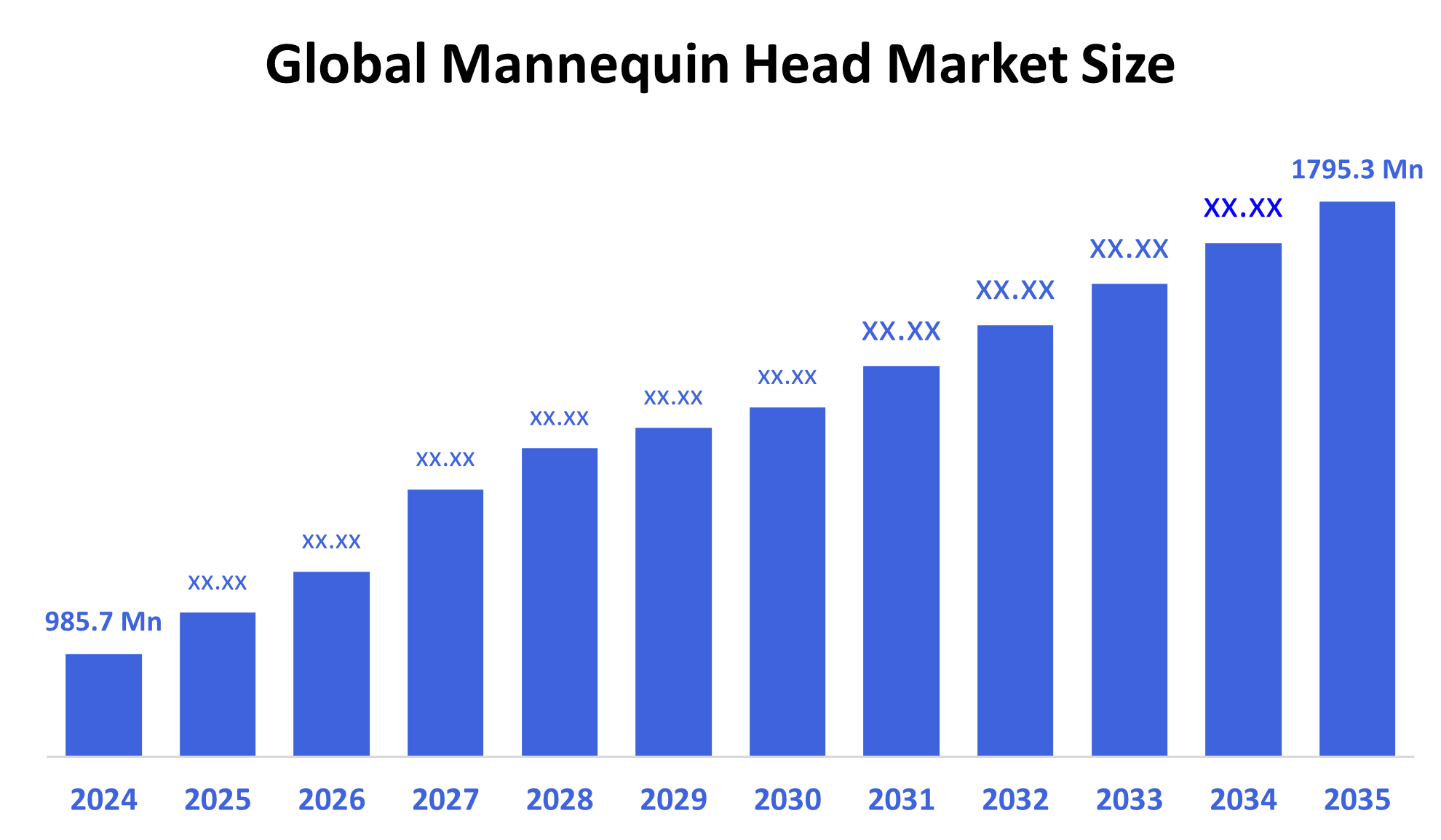 Global Mannequin Head Market