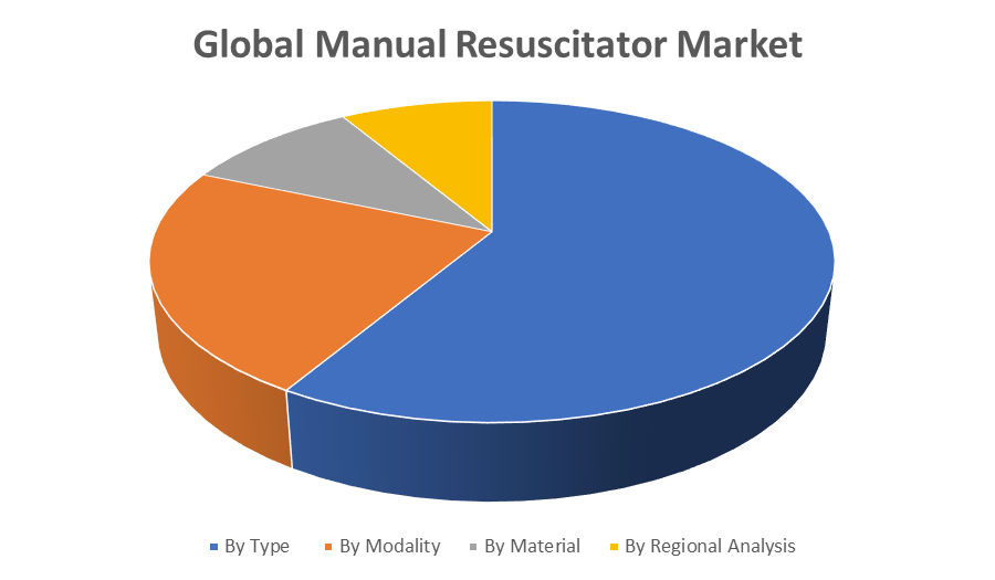 Global Manual Resuscitator Market