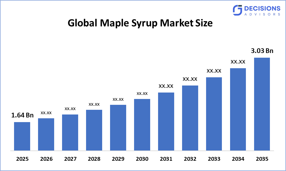 Global Maple Syrup Market