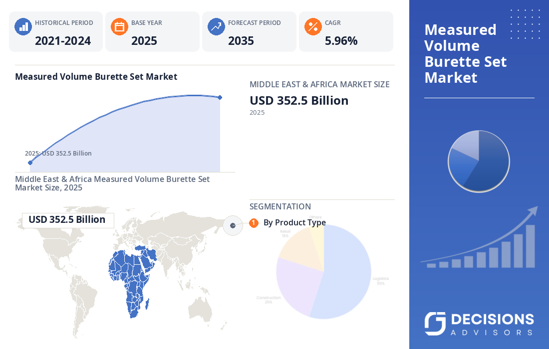 Global Measured Volume Burette Set Market