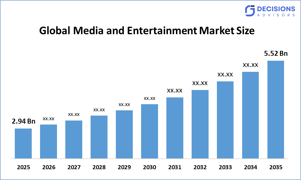Global Media and Entertainment Market