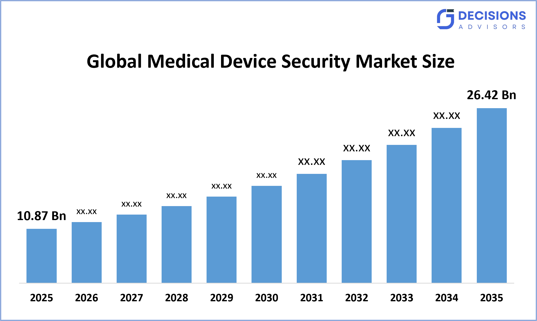 Global Medical Device Security Market