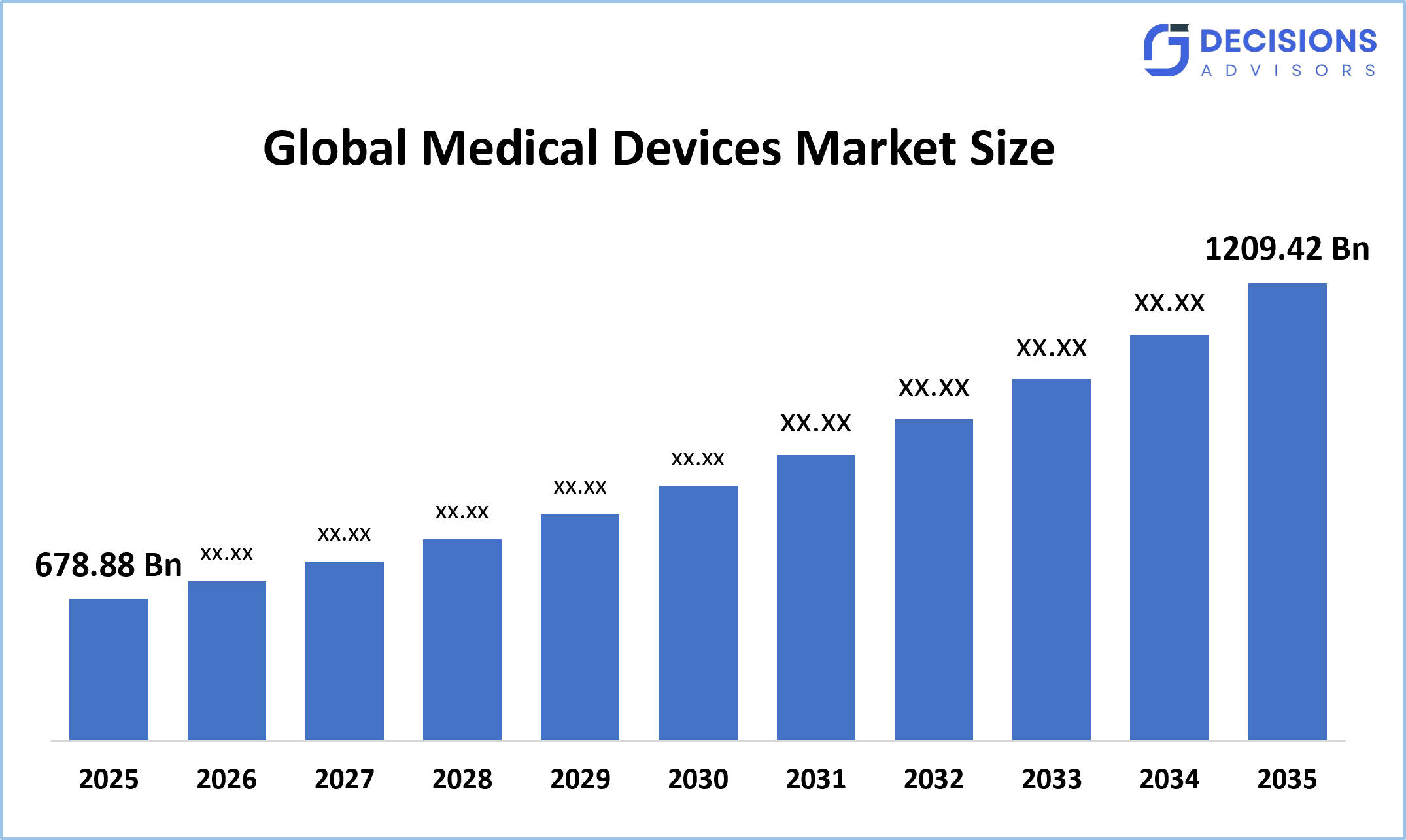 Global Medical Devices Market