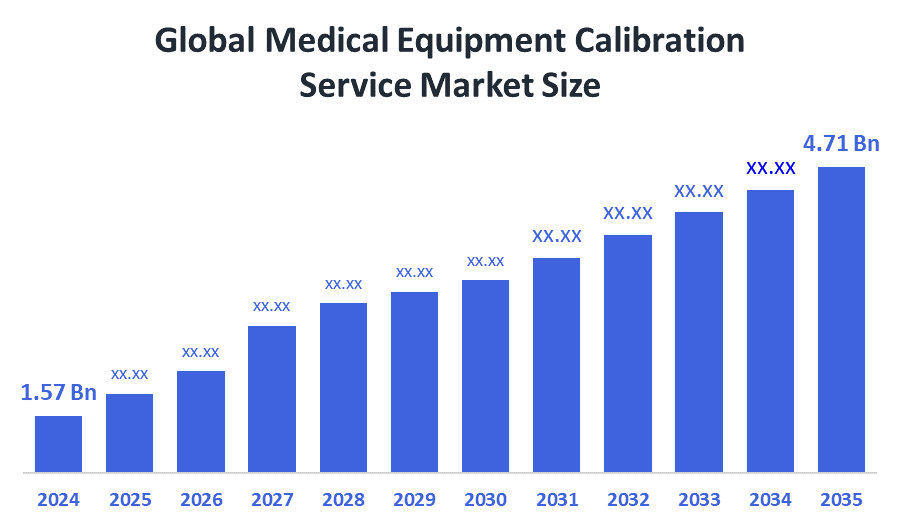 Global Medical Equipment Calibration Service Market