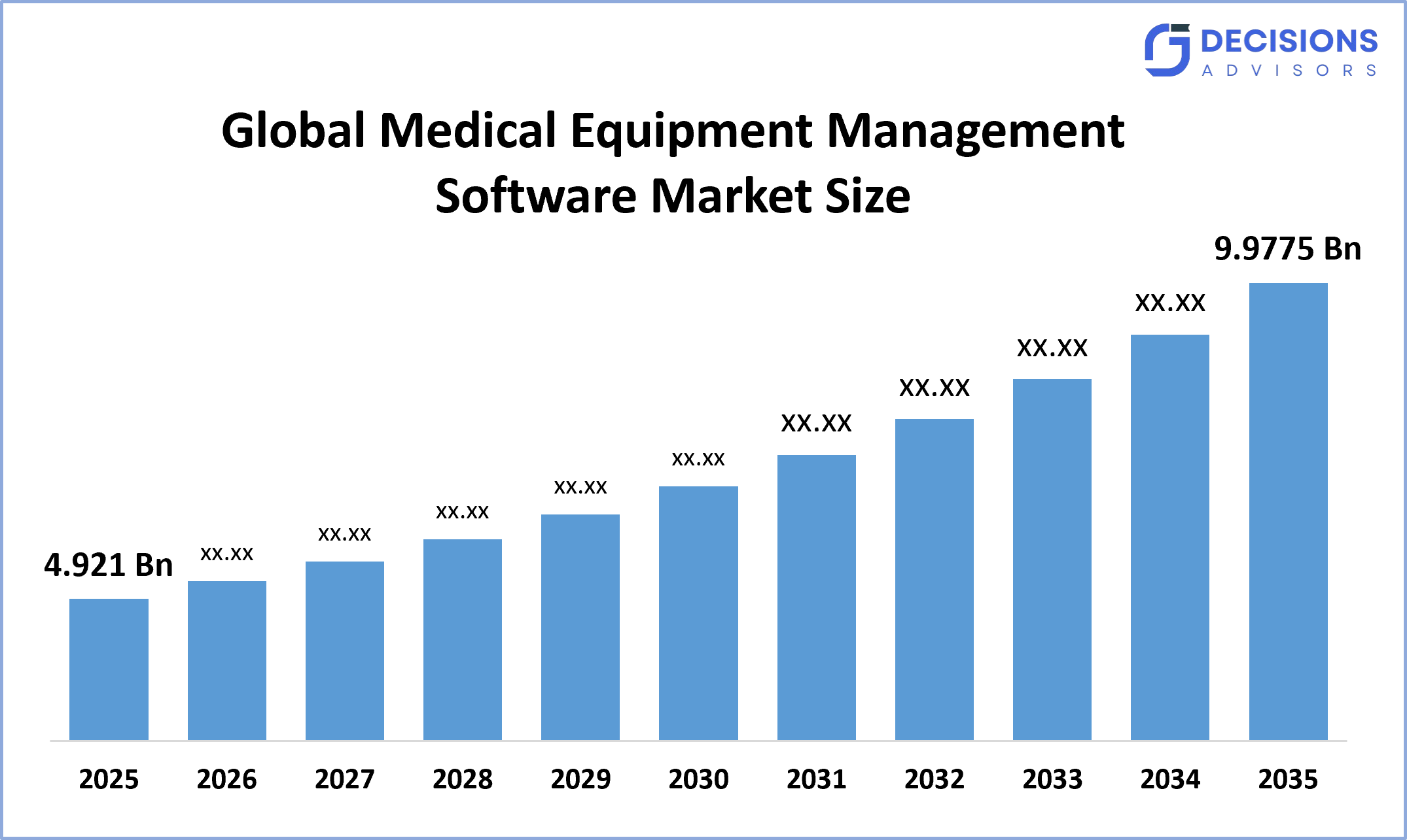 Global Medical Equipment Management Software Market