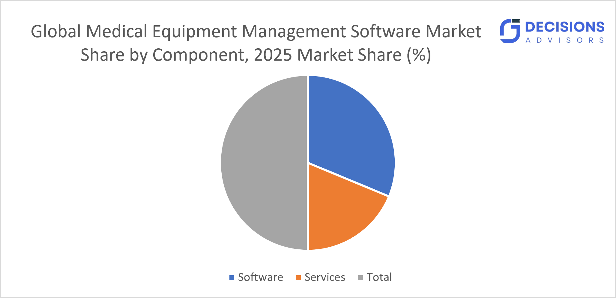 Global Medical Equipment Management Software Market