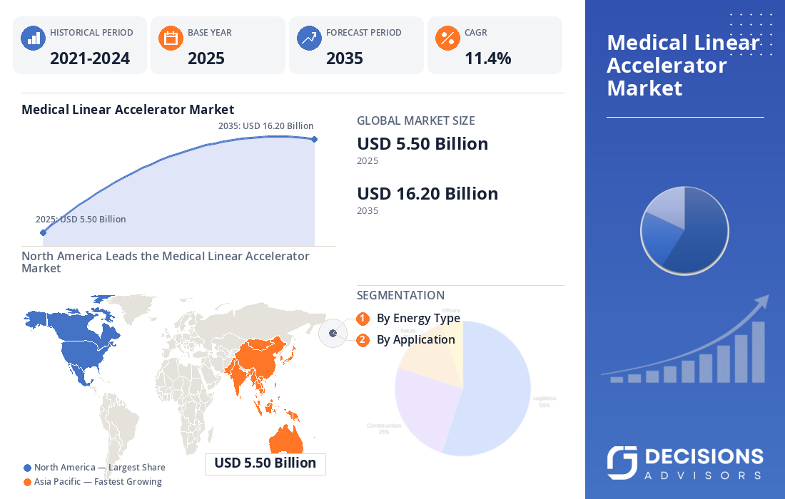Global Medical Linear Accelerator Market 