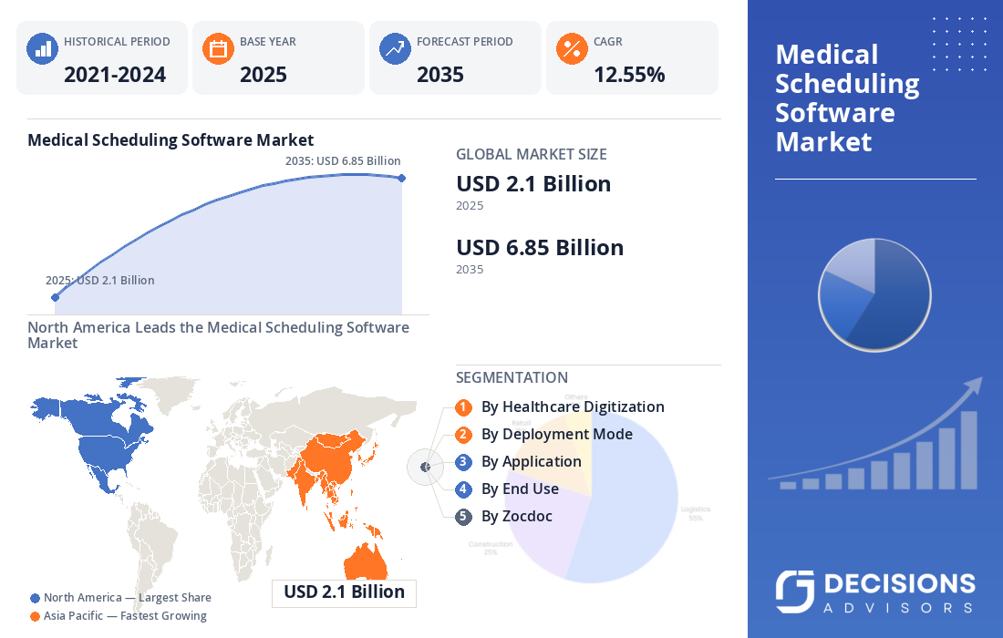 Global Medical Scheduling Software Market