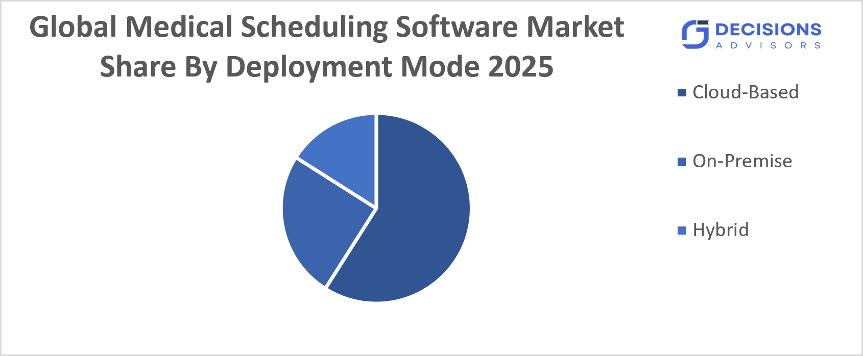 Global Medical Scheduling Software Market