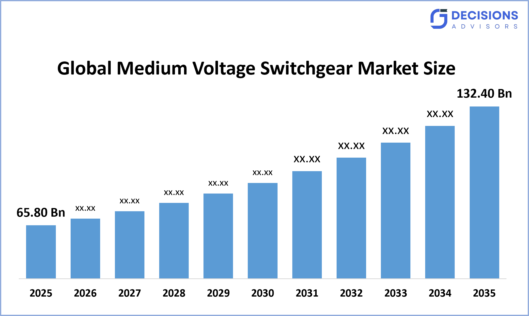 Global Medium Voltage Switchgear Market