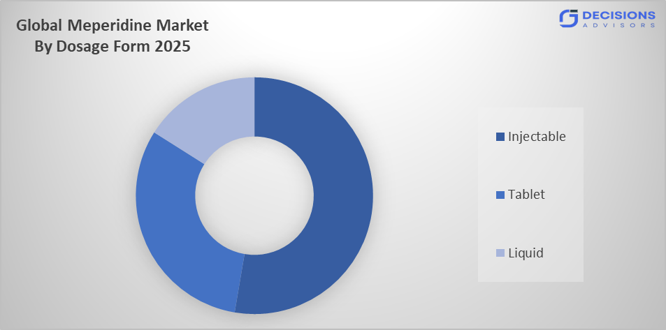 Global Meperidine Market Size