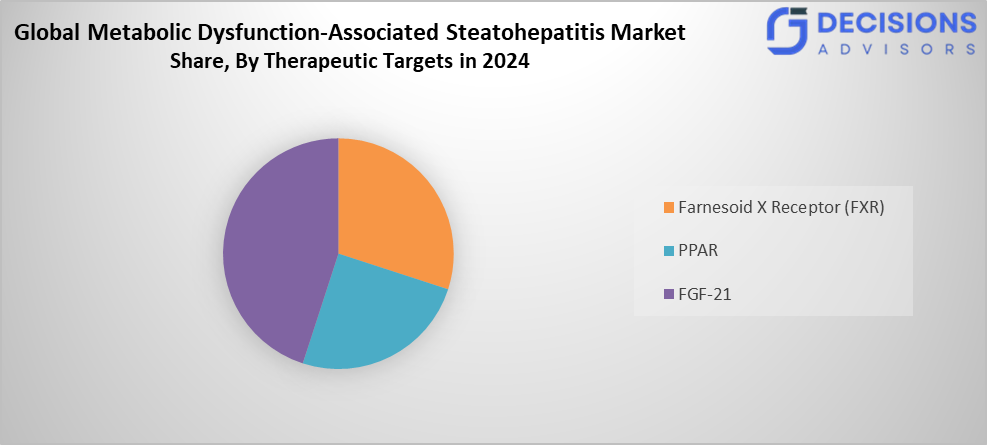 Global Metabolic Dysfunction-Associated Steatohepatitis Market