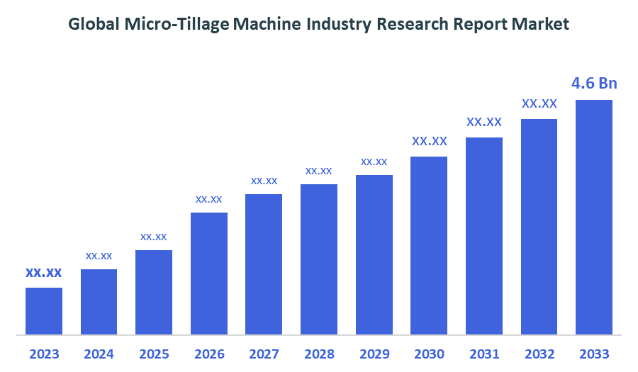 Global Micro-Tillage Machine Industry Research Report Market