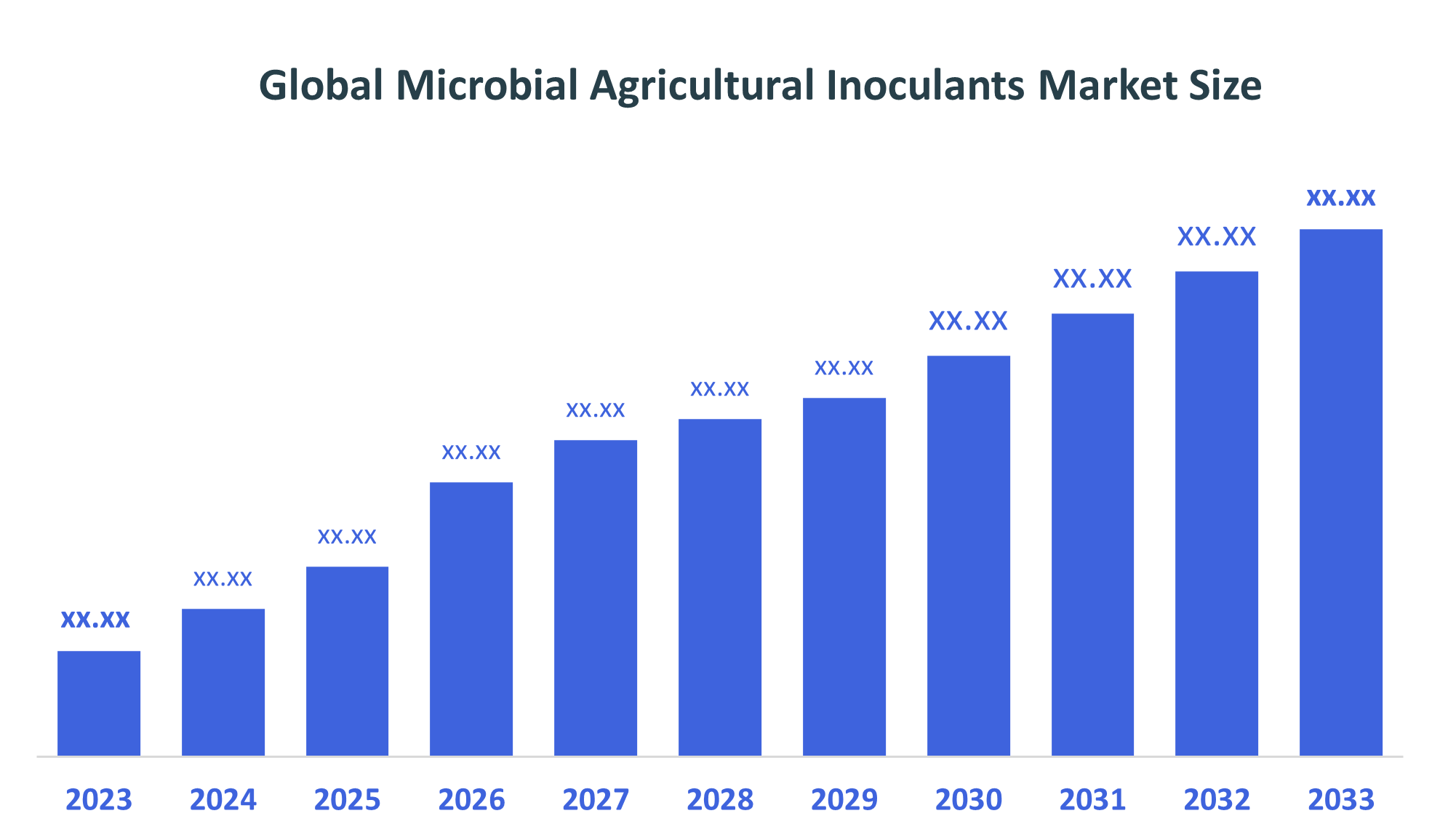 Global Microbial Agricultural Inoculants Market