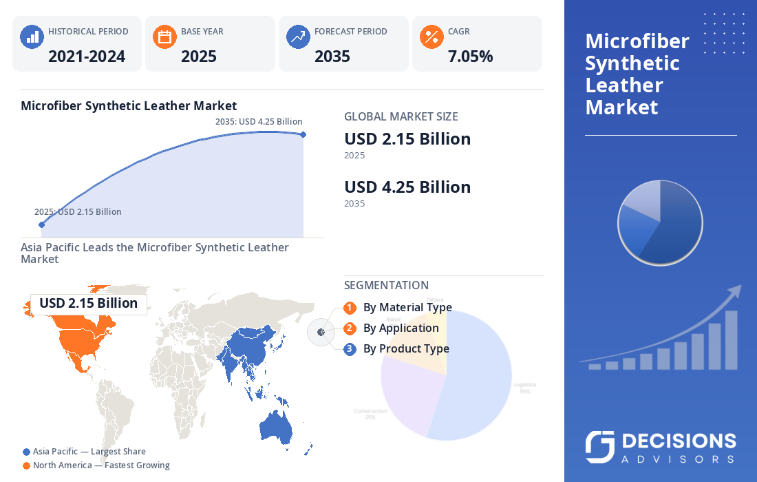 Global Microfiber Synthetic Leather Market