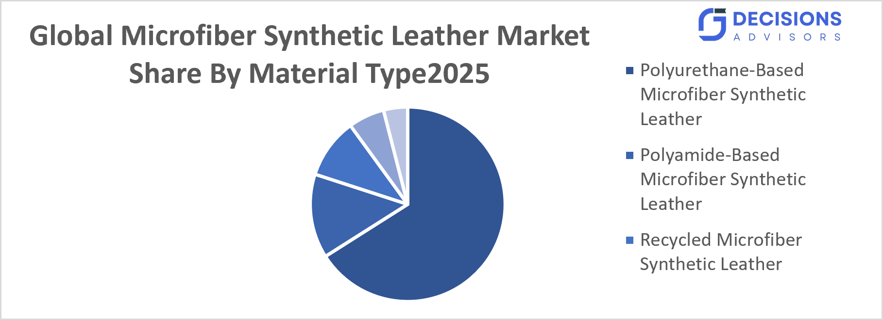 Global Microfiber Synthetic Leather Market