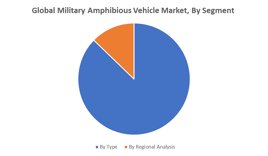 Global Military Amphibious Vehicle Market 