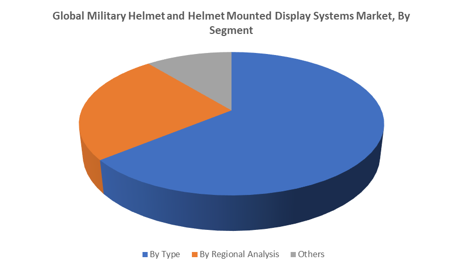 Global Military Helmet and Helmet Mounted Display Systems Market