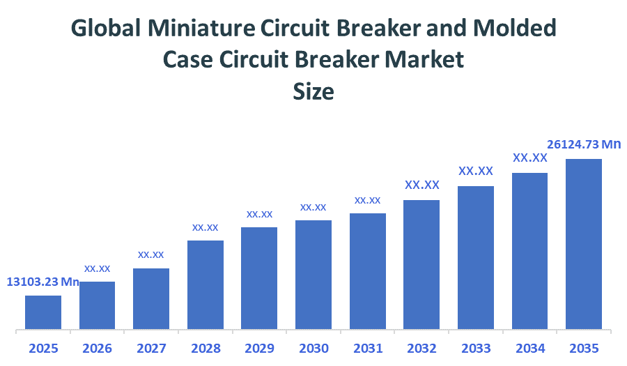 Global Miniature Circuit Breaker and Molded Case Circuit Breaker Market 
