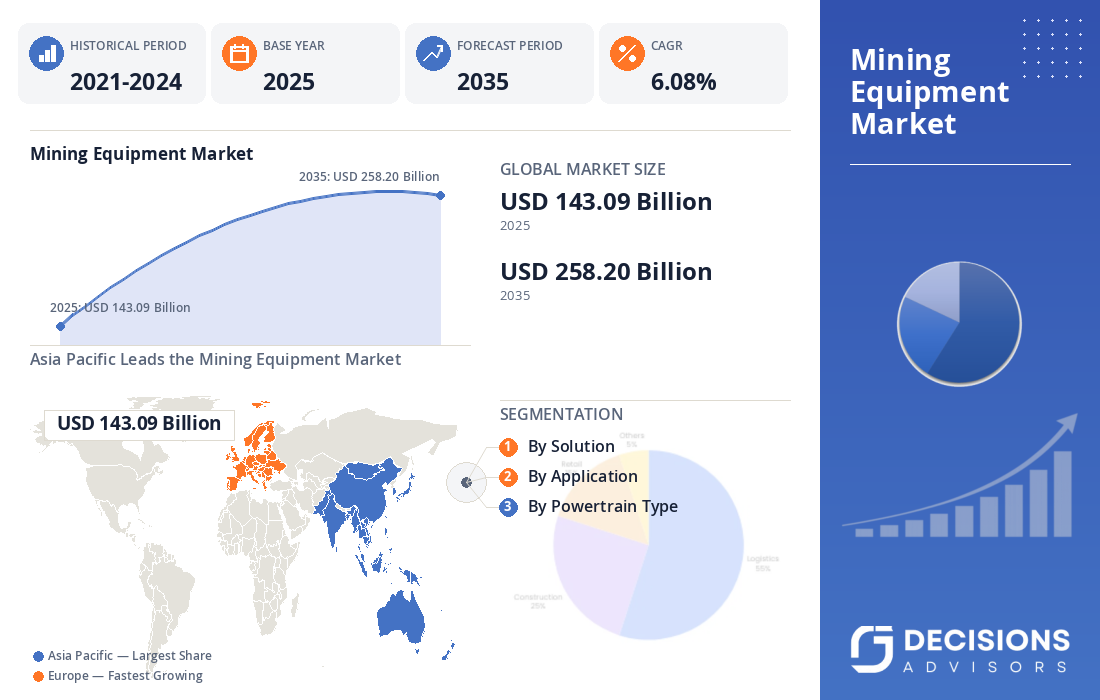 Global Mining Equipment Market