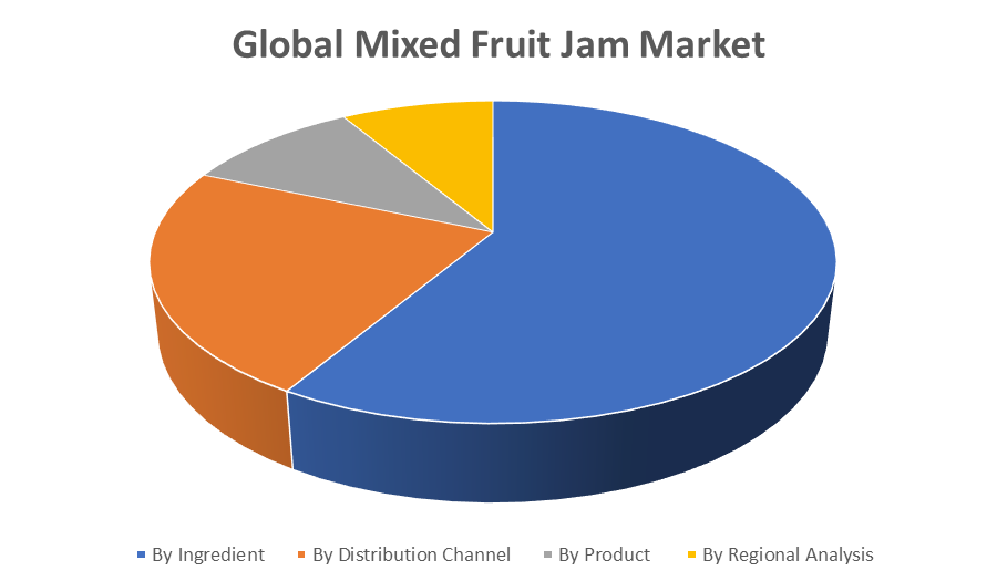 Global Mixed Fruit Jam Market