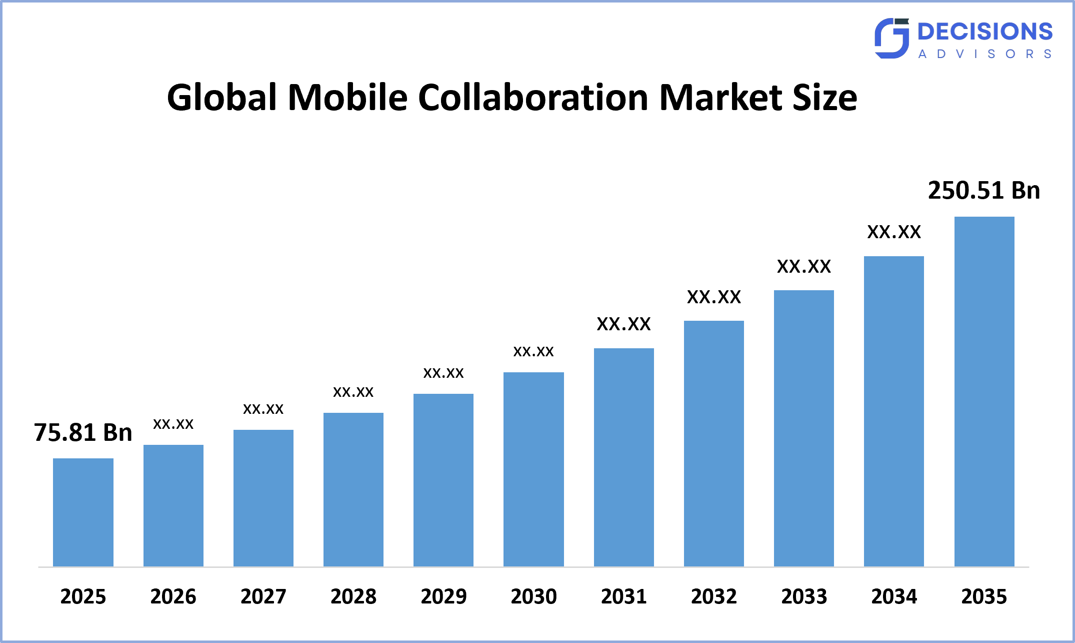 Global Mobile Collaboration Market