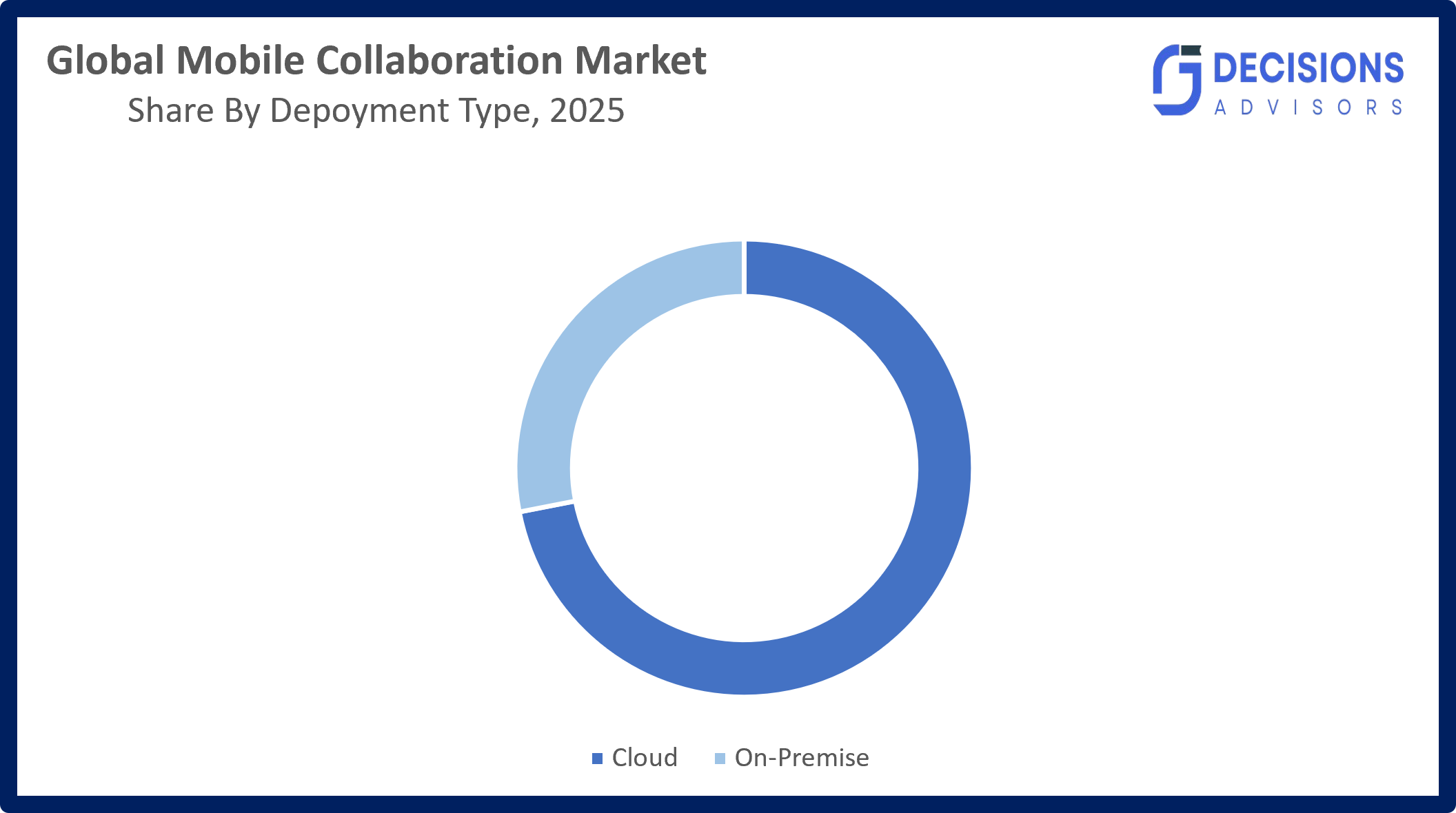 Global Mobile Collaboration Market