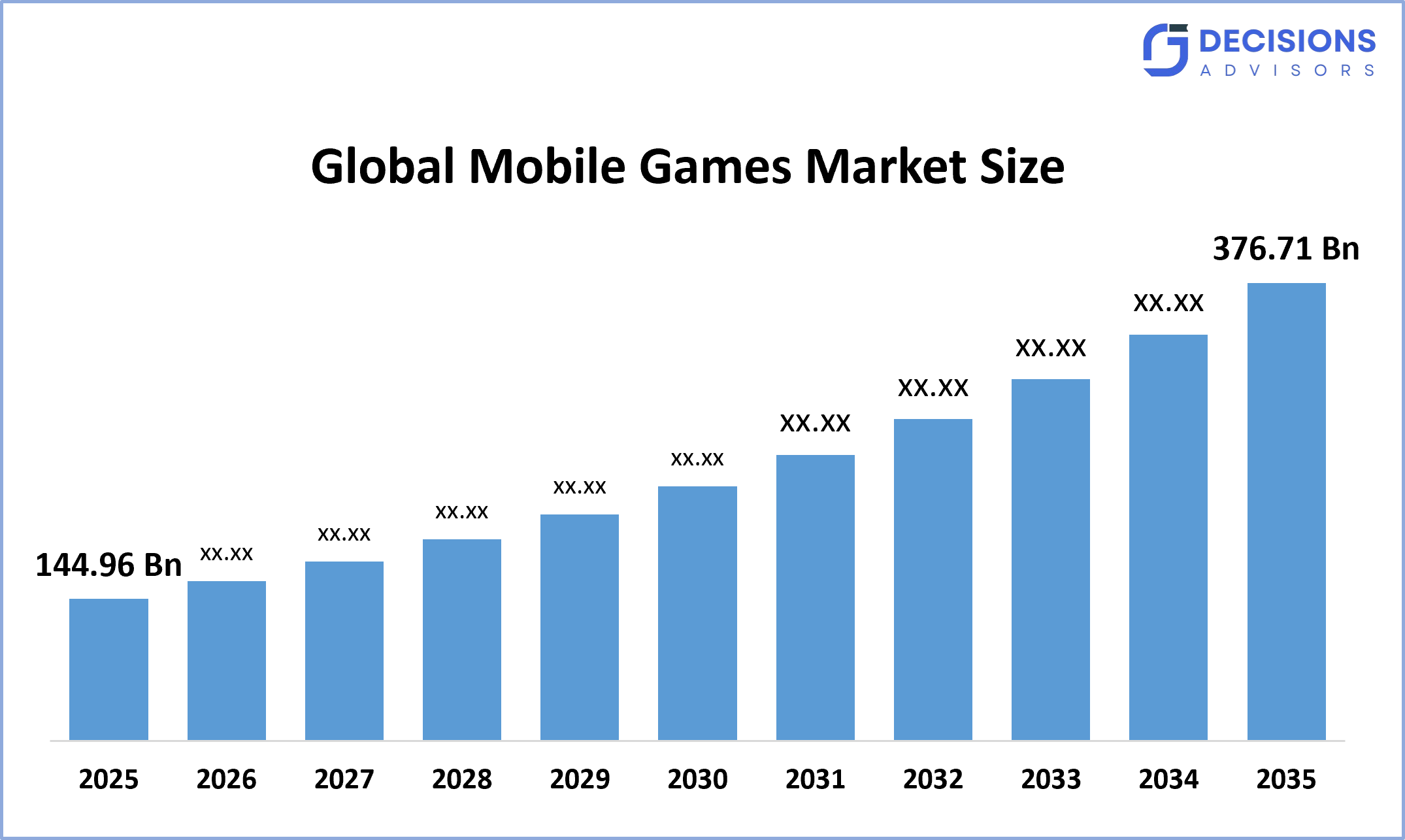 Global Mobile Games Market