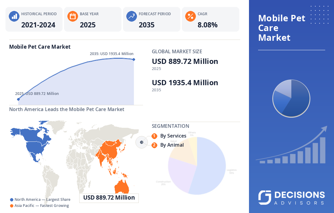Global Mobile Pet Care Market