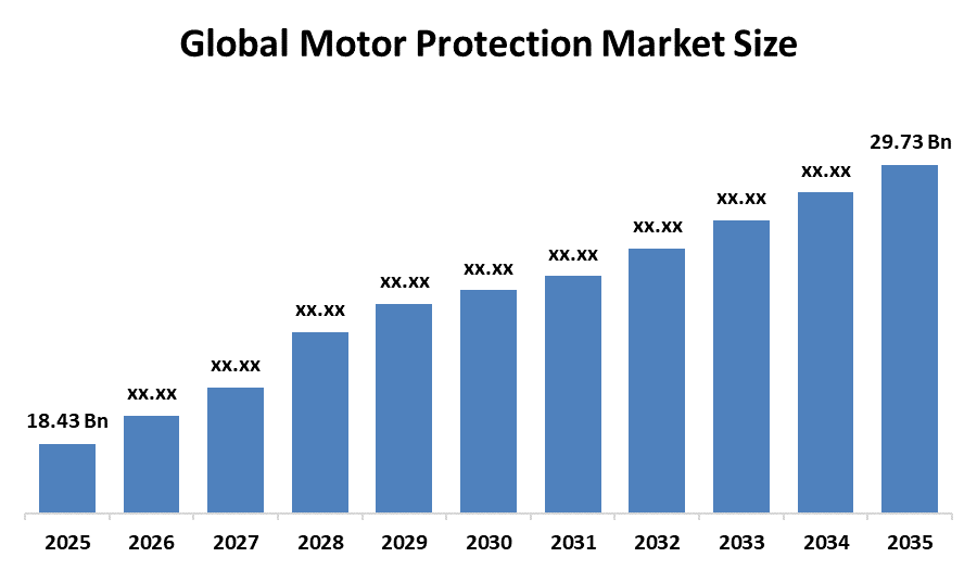 Global Motor Protection Market