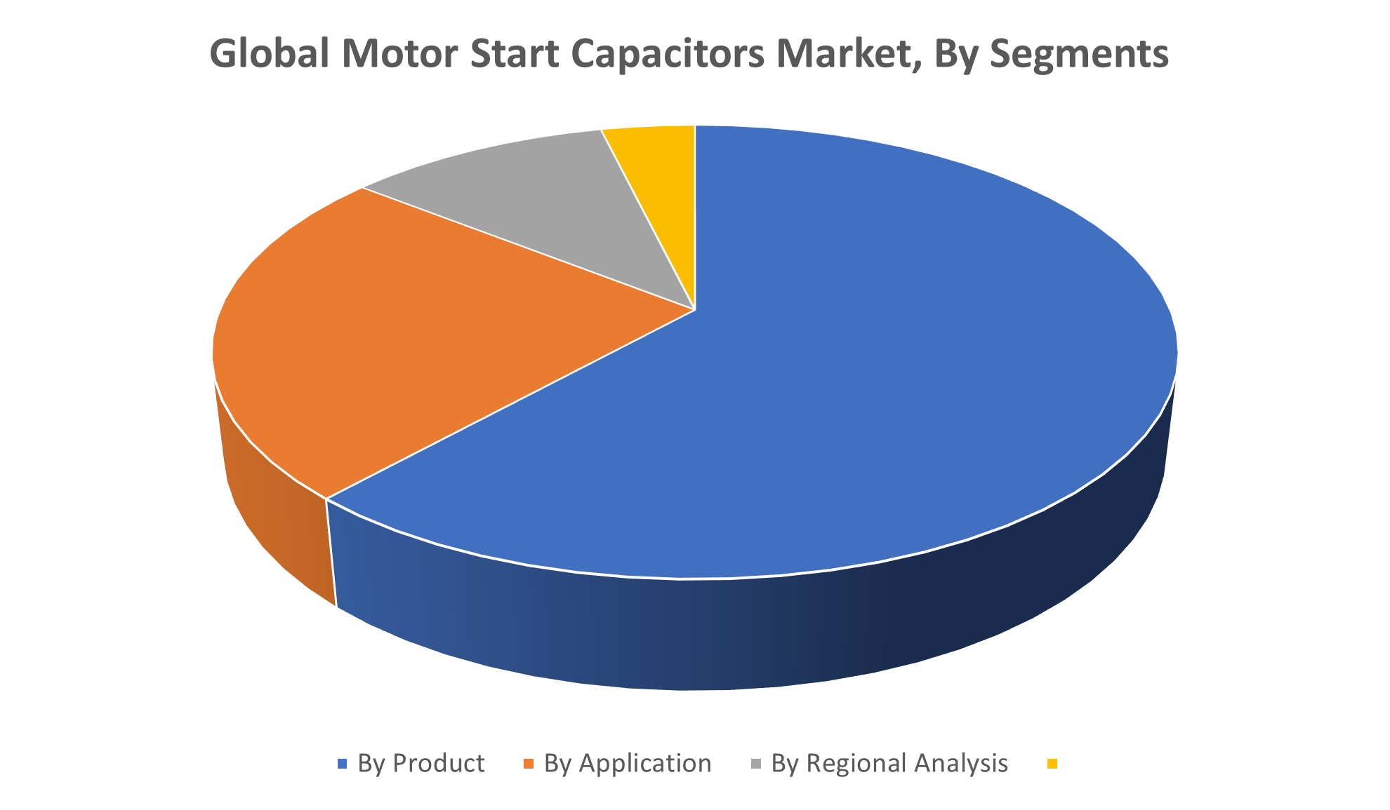 Global Motor Start Capacitors Market
