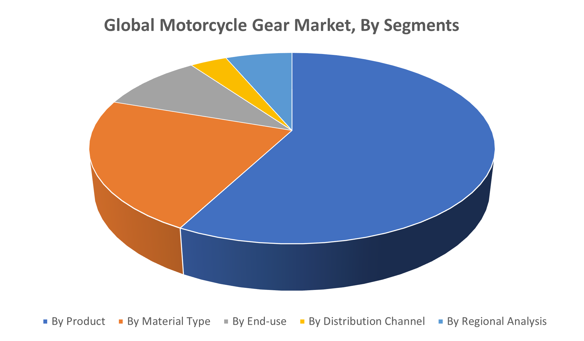 Global Motorcycle Gear Market