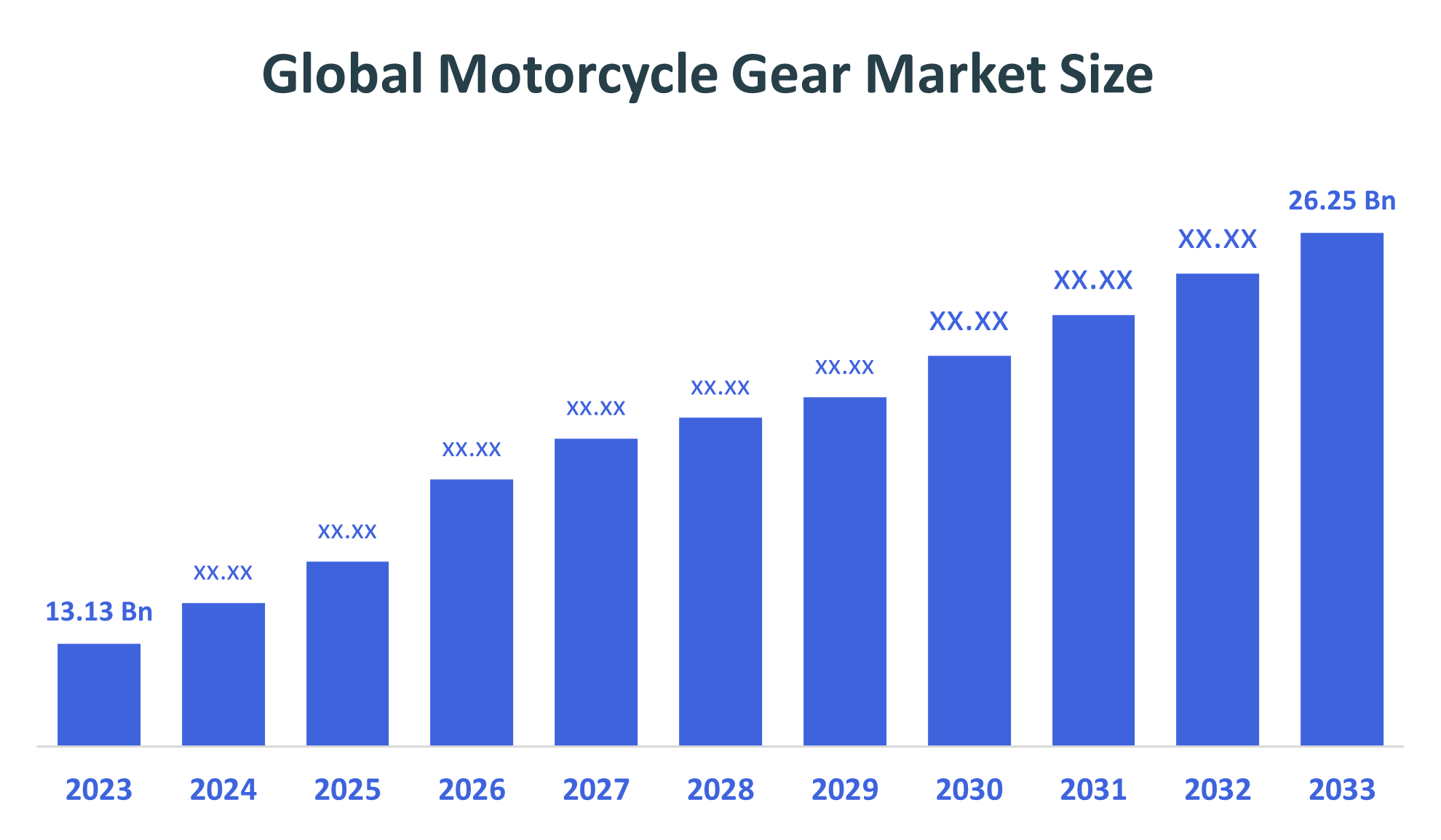 Global Motorcycle Gear Market