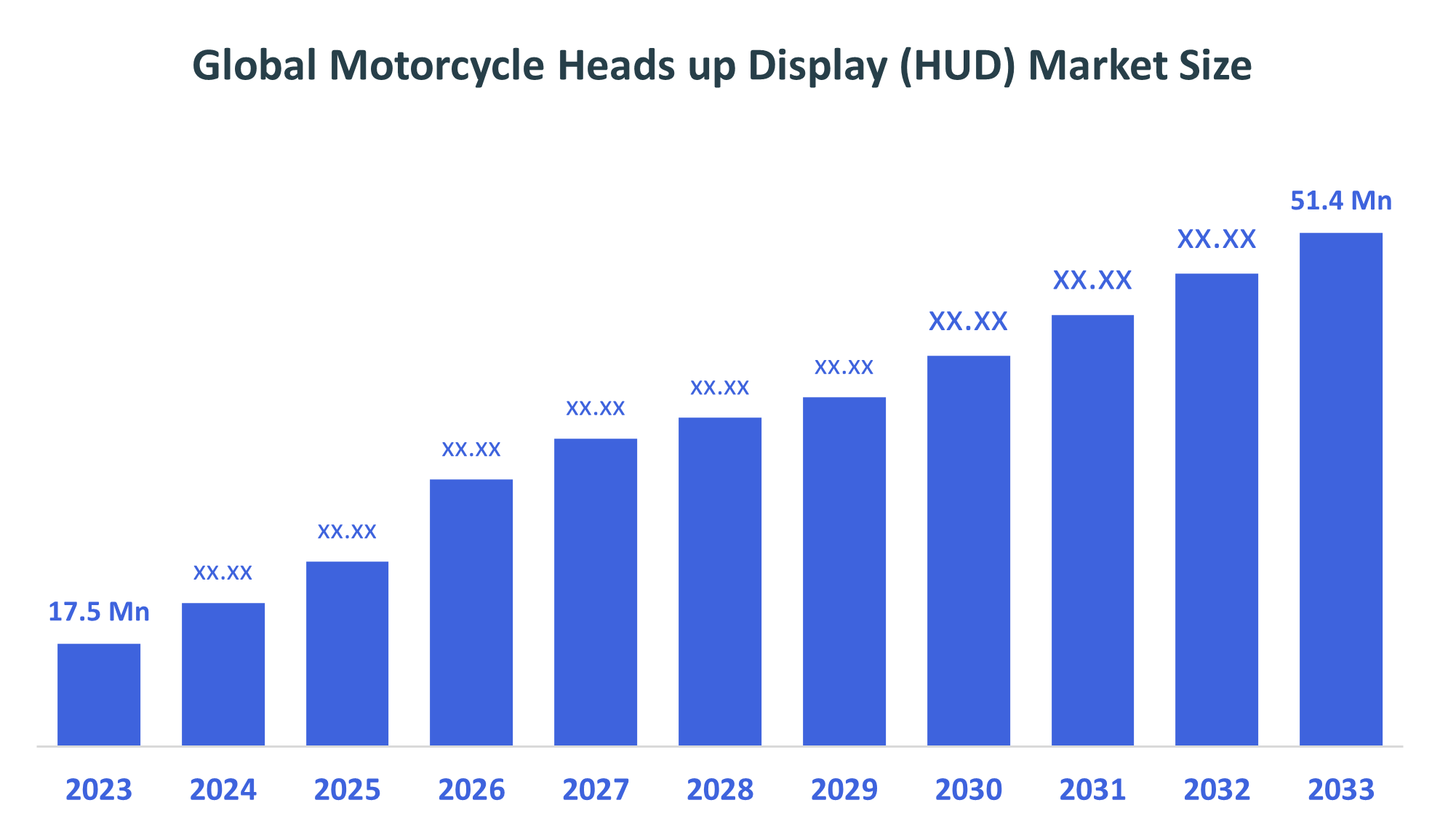 Global Motorcycle Heads up Display (HUD) Market