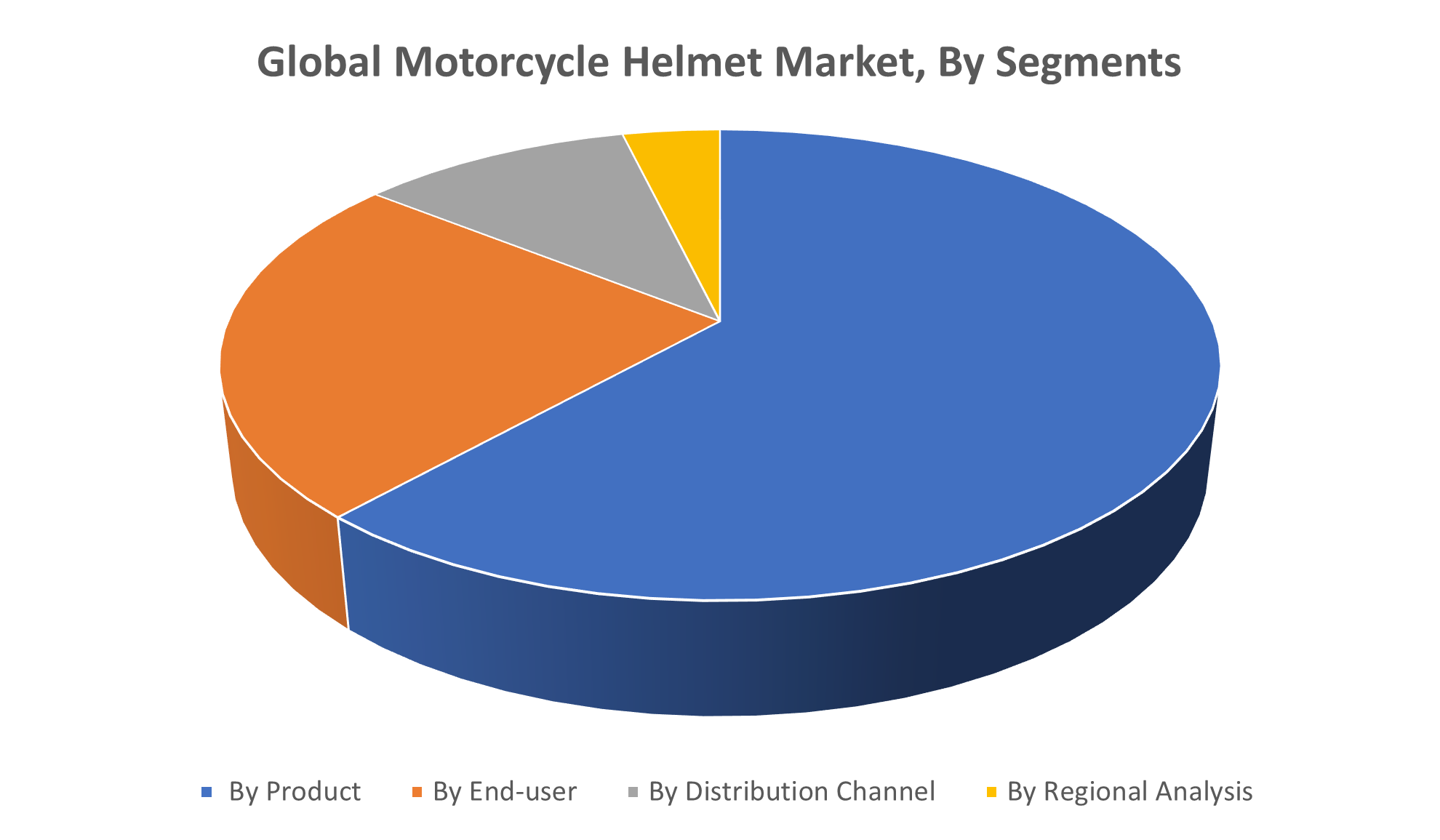 Global Motorcycle Helmet Market