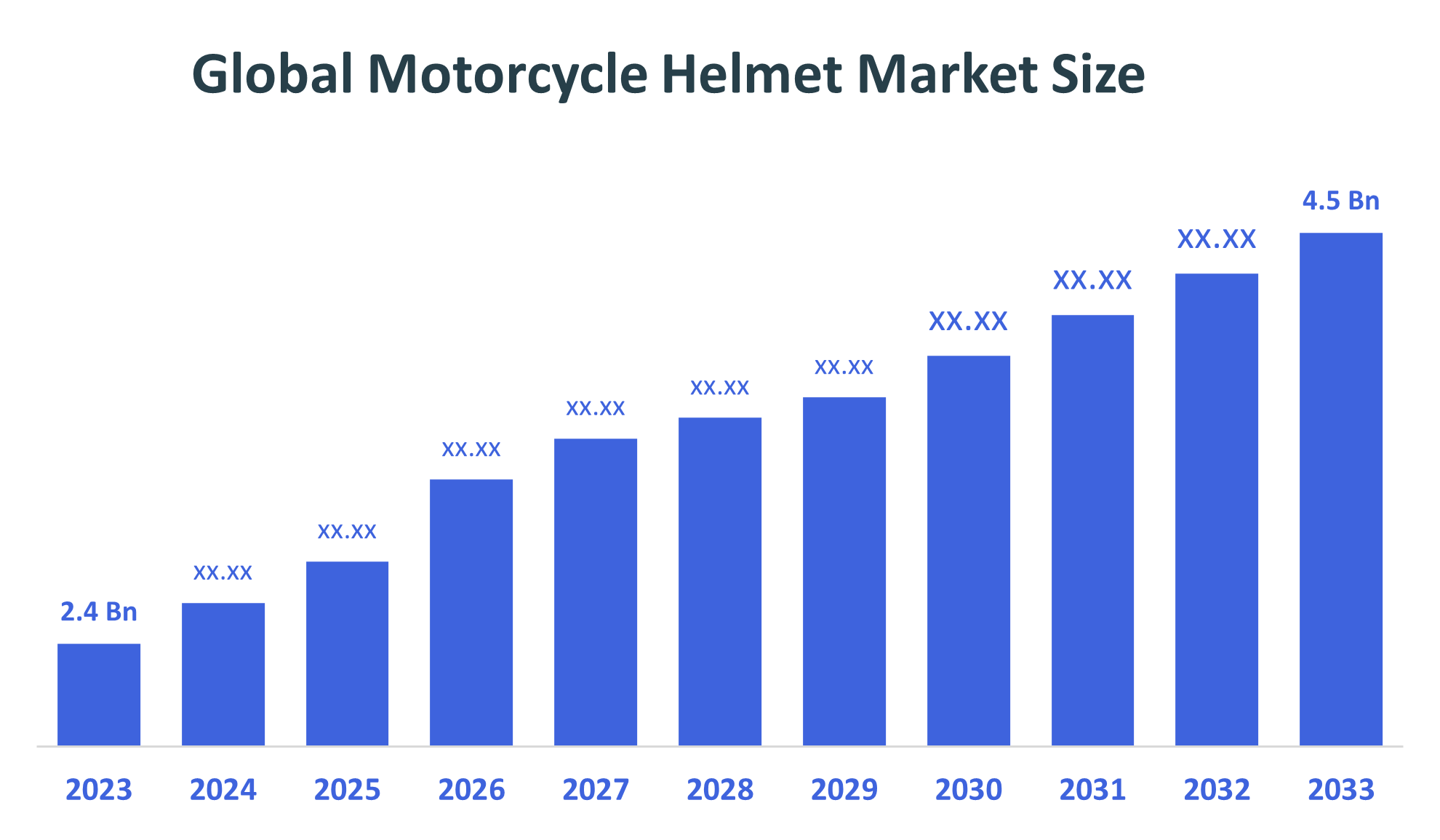 Global Motorcycle Helmet Market
