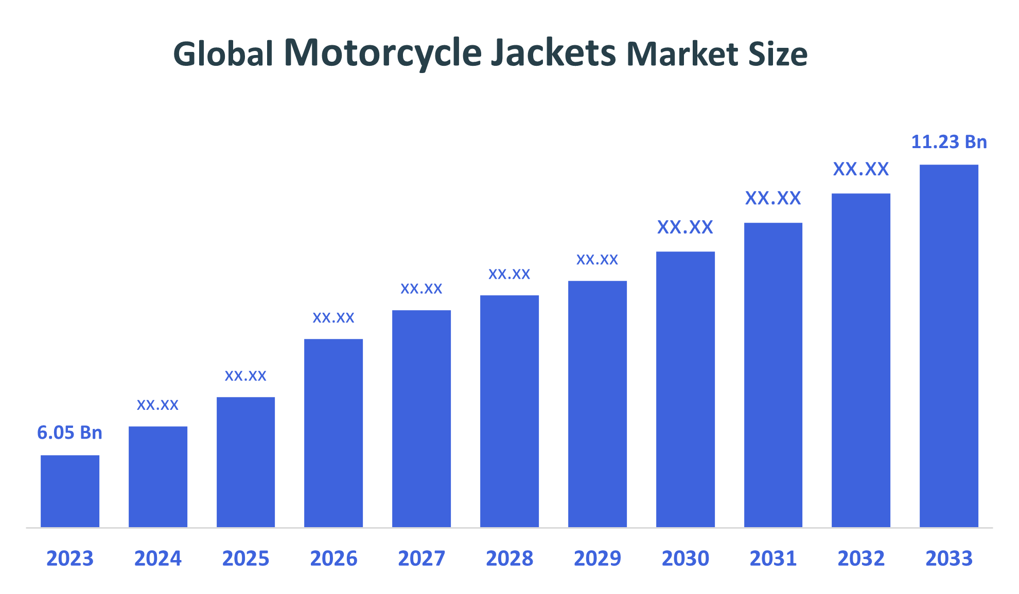 Global Motorcycle Jackets Market