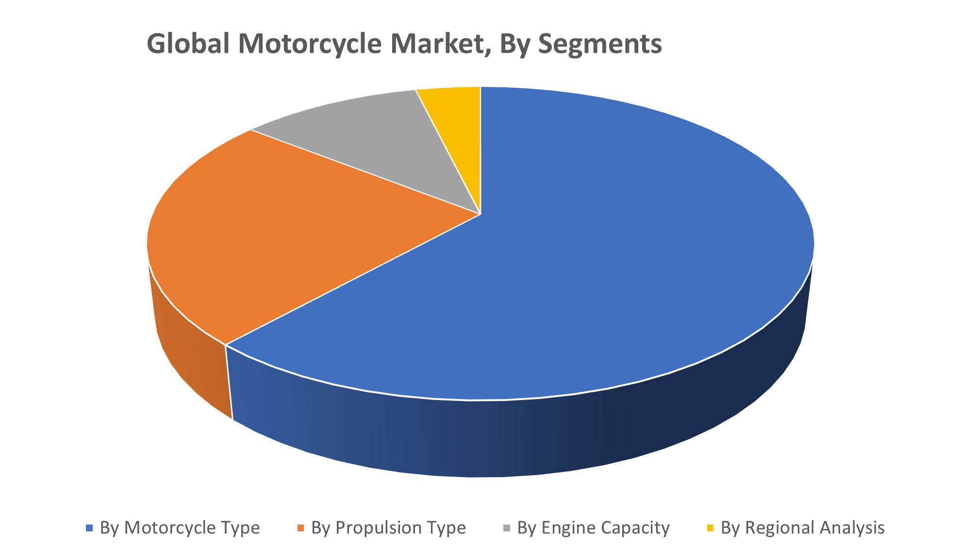 Global Motorcycle Market