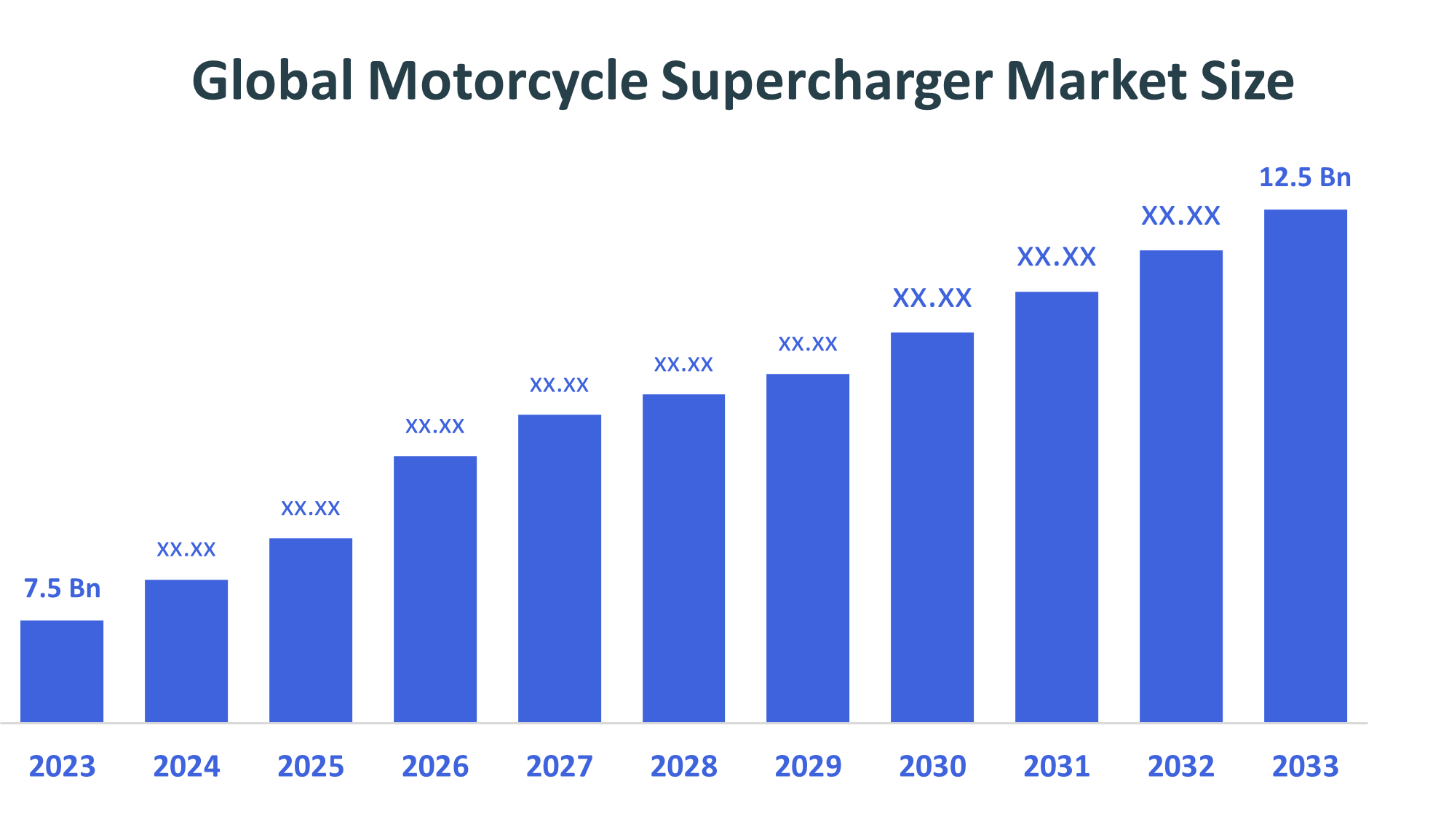 Global Motorcycle Supercharger Market