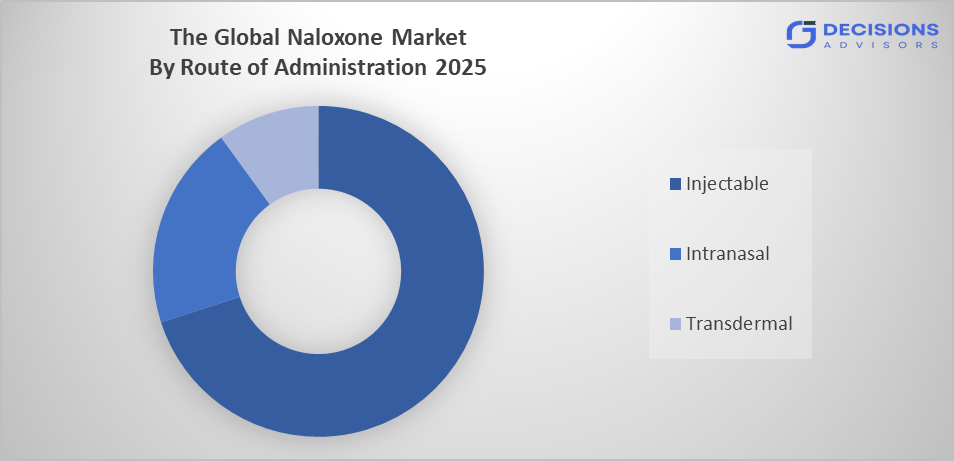 The Naloxone Market