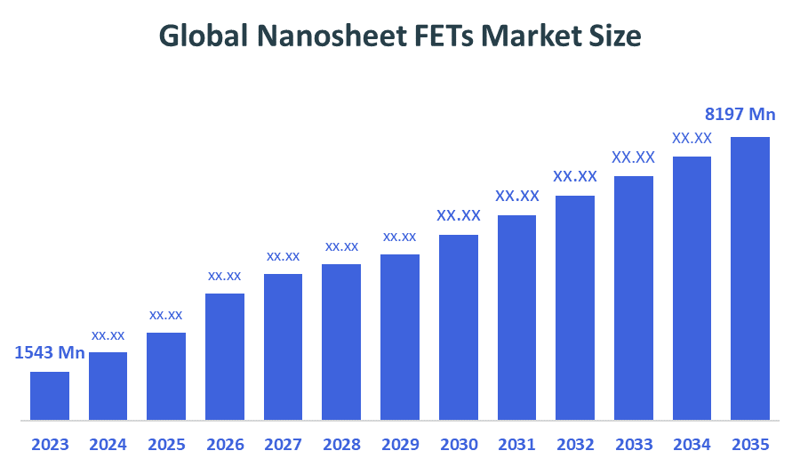 Global Nanosheet FETs Market Size