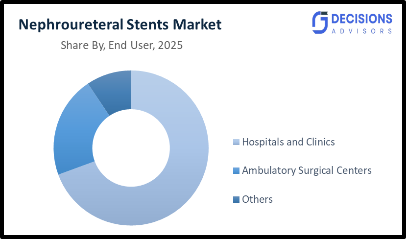 Global Nephroureteral Stents Market