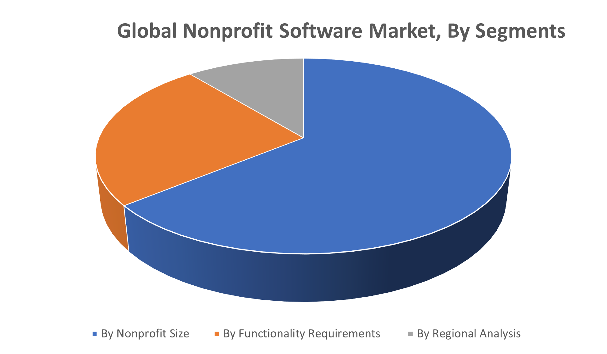 Global Nonprofit Software Market