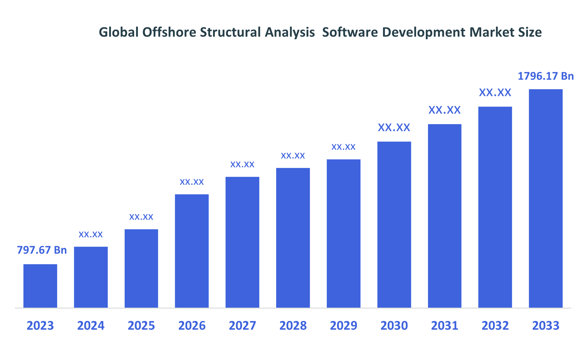 Global Offshore Structural Analysis Software Market 