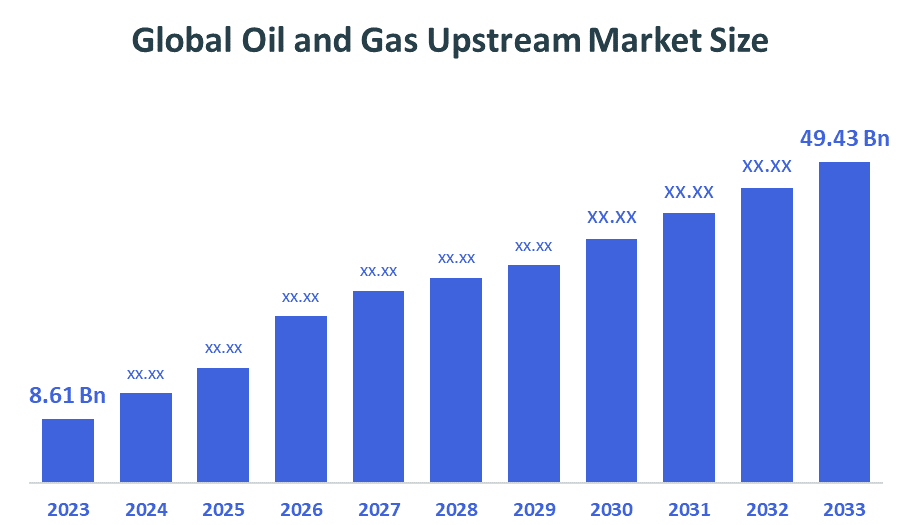 Global Oil and Gas Upstream Market