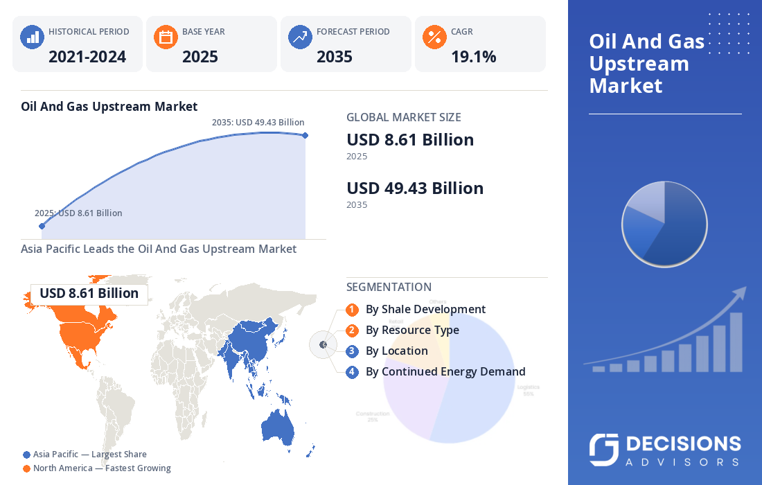 Global Oil and Gas Upstream Market Size
